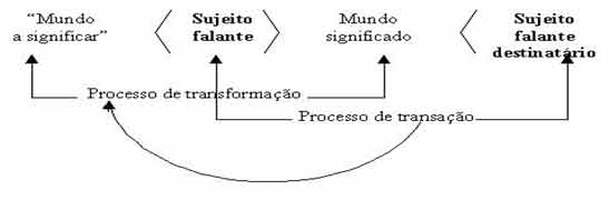 Imprimer : Uma análise semiolingüística do texto e do discurso